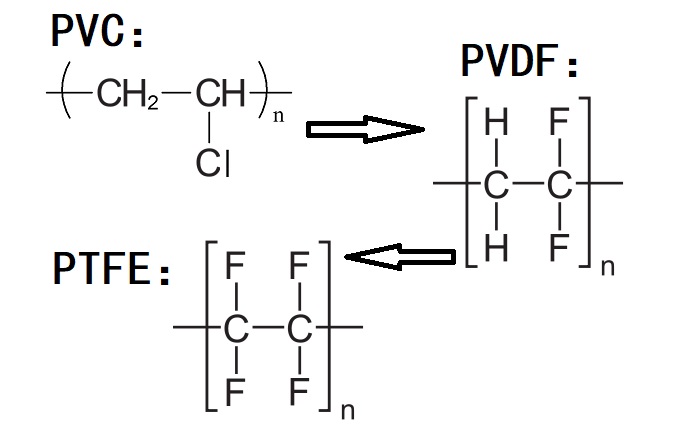 PVC、PVDF、PTFE材料分子式